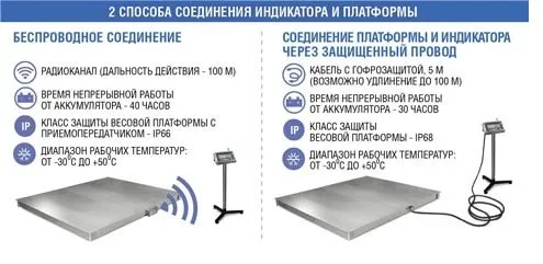 весы платформенные масса-к 4d-pm-15/20-3000 без терминала