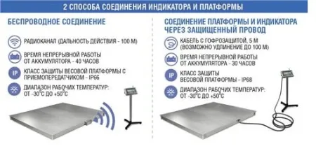 весы платформенные масса-к 4d-pm-15/20-3000 без терминала