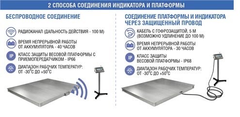 весы платформенные масса-к 4d-pm-15/20-3000 без терминала
